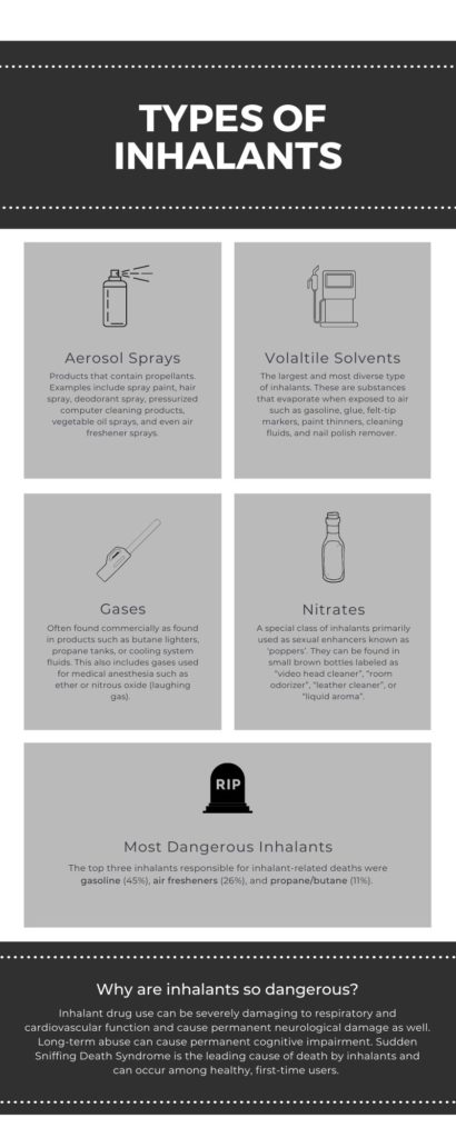The Four Types of Inhalants (Inforgraphic)