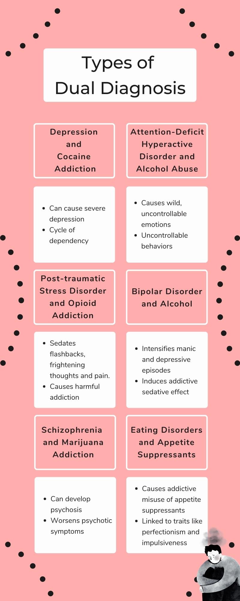 Common Types Of Dual Diagnosis Addiction Treatment Magazine