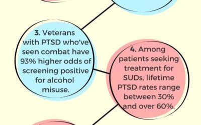 The Connection Between PTSD & Addiction