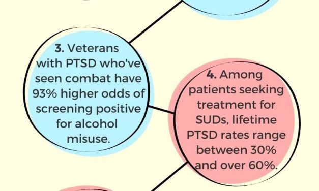 The Connection Between PTSD & Addiction